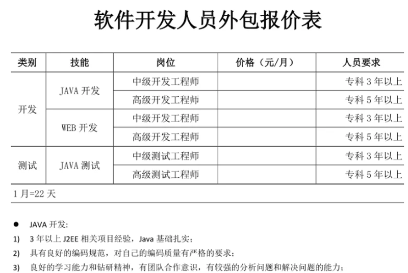 移动应用开发：未来科技的桥梁