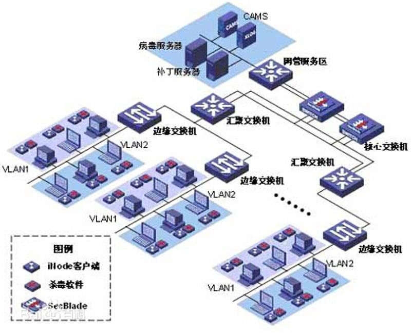 系统集成行业的最新动态:赋能企业数字化转型